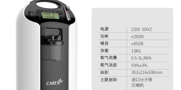 慢性阻塞性肺病癥用哪種制氧機(jī)