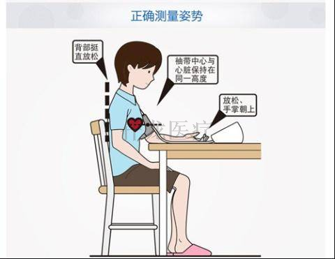 家用電子血壓計使用時的小知識