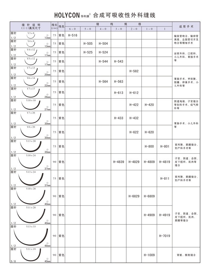 可吸收縫合線參數(shù)