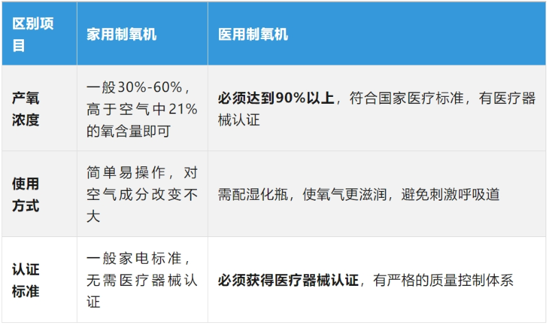 四大關(guān)鍵區(qū)別