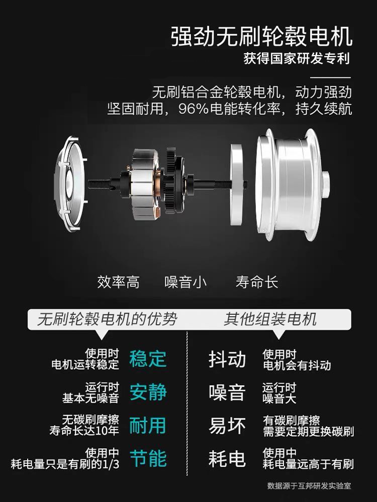 老人電動輪椅無刷電機