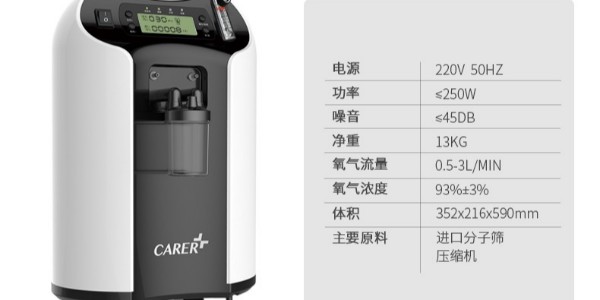 為什么人們對(duì)醫(yī)用制氧的機(jī)需求越來越大