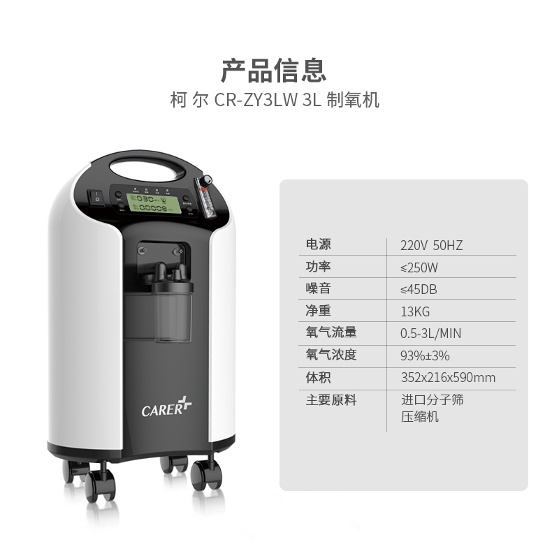 為什么人們對醫(yī)用制氧的機需求越來越大
