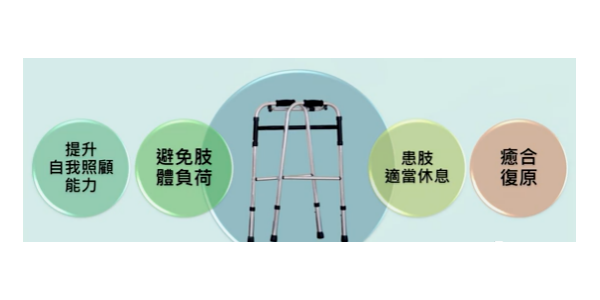 老年人如何選擇合適的助行器